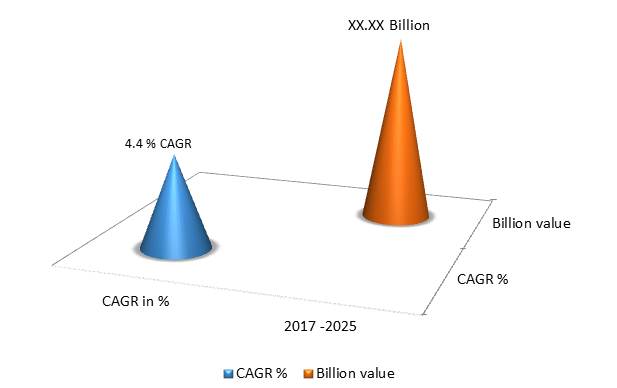 Global Panthenol Market Size, Share, Trends, Industry Statistics Report